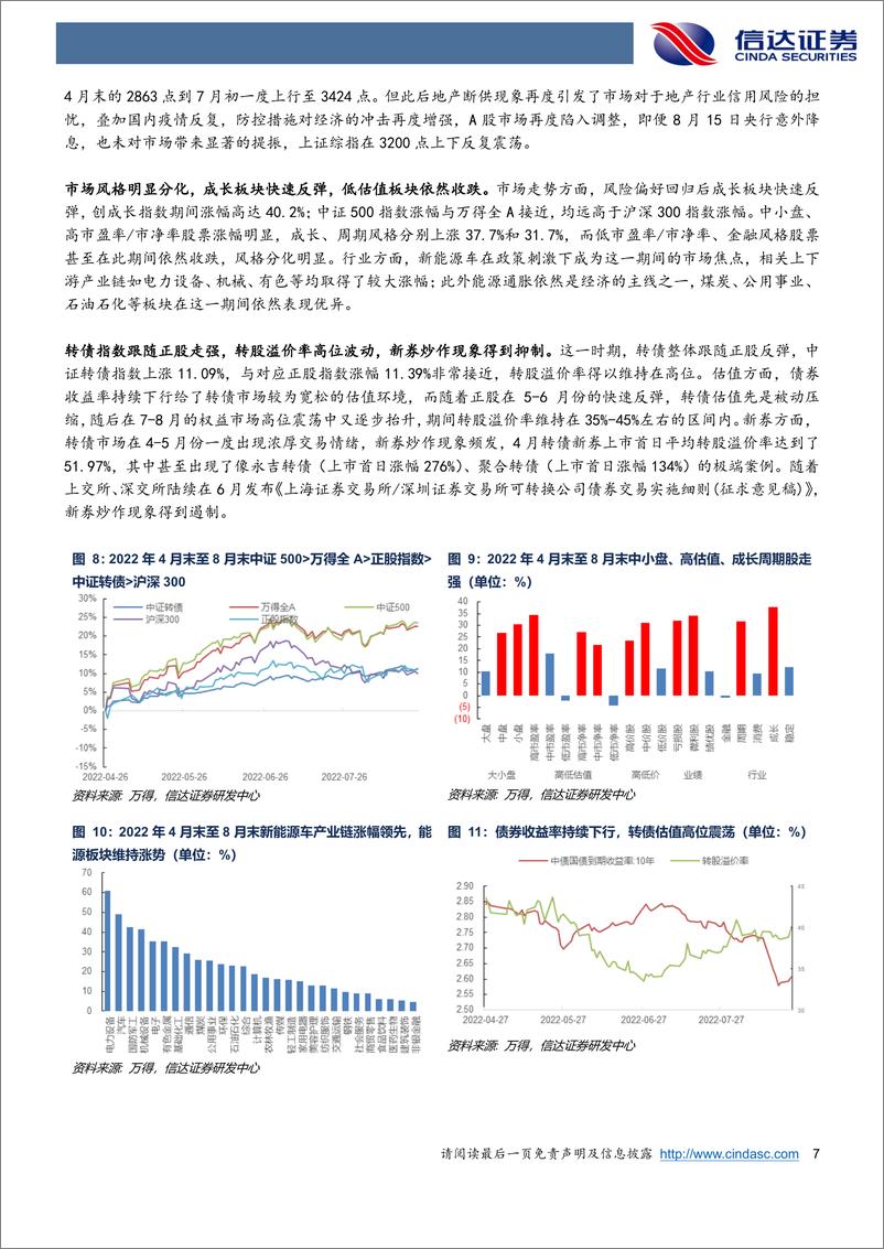 《2023年可转债市场展望：新常态下的新均衡-20221221-信达证券-39页》 - 第8页预览图