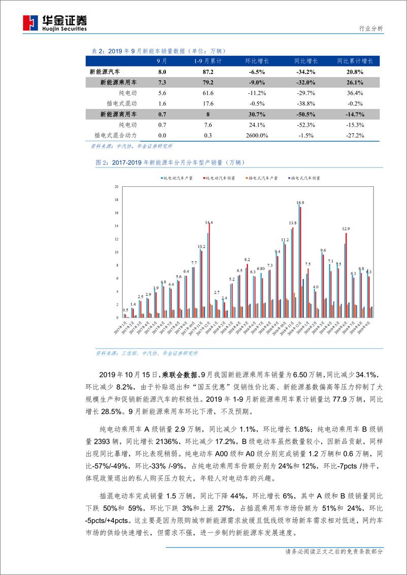 《新能源设备行业新能源汽车产销量分析：9月市场需求低迷，产销量不及预期-20191018-华金证券-16页》 - 第5页预览图