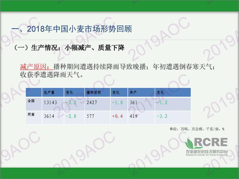 《2019中国农业展望大会：中国小麦市场形势展望（2019-2028孙昊，农业农村部农村经济研究中心副研究员-2019.4-15页》 - 第4页预览图