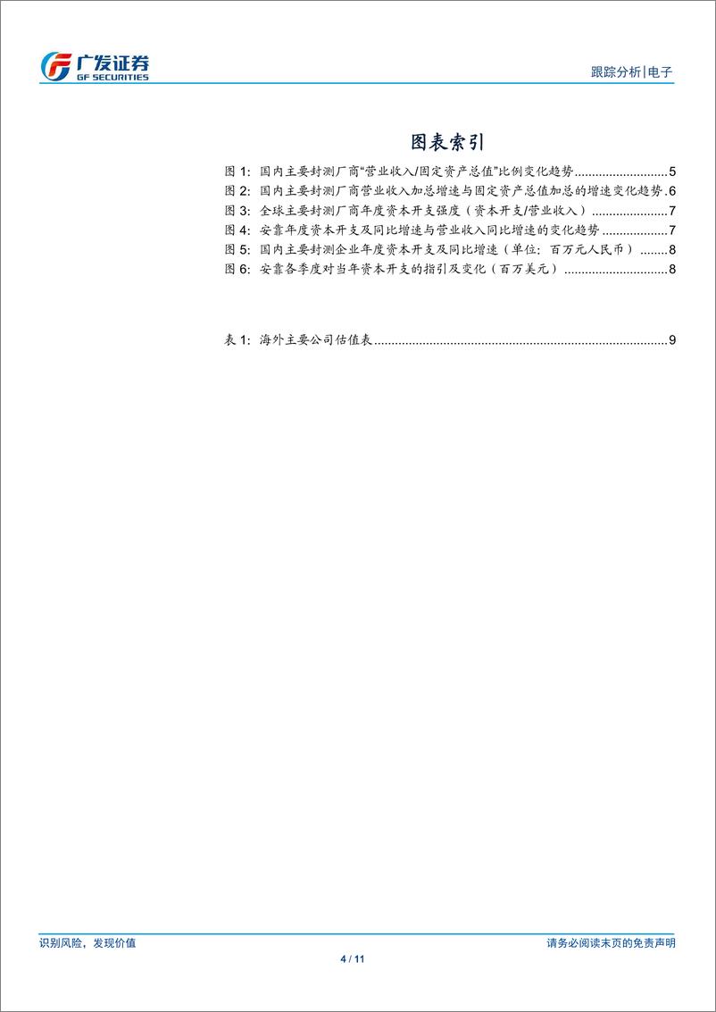 《电子行业：资本开支预示新一轮成长，封测行业景气度提升-20200420-广发证券-11页》 - 第5页预览图