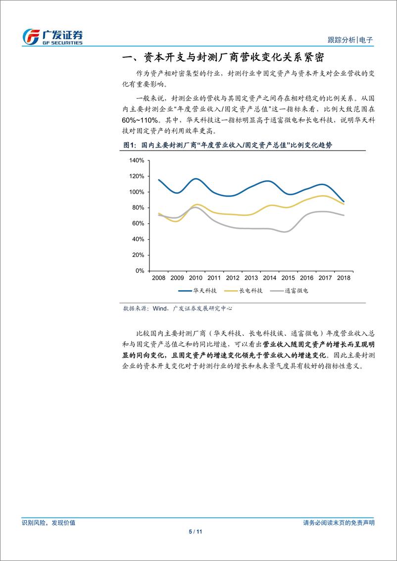 《电子行业：资本开支预示新一轮成长，封测行业景气度提升-20200420-广发证券-11页》 - 第6页预览图