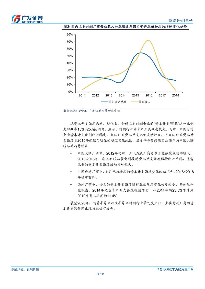 《电子行业：资本开支预示新一轮成长，封测行业景气度提升-20200420-广发证券-11页》 - 第7页预览图