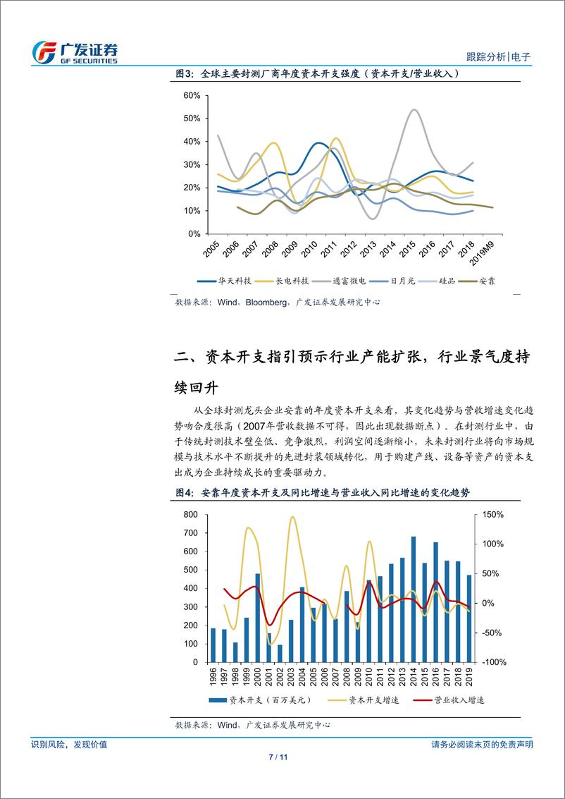 《电子行业：资本开支预示新一轮成长，封测行业景气度提升-20200420-广发证券-11页》 - 第8页预览图