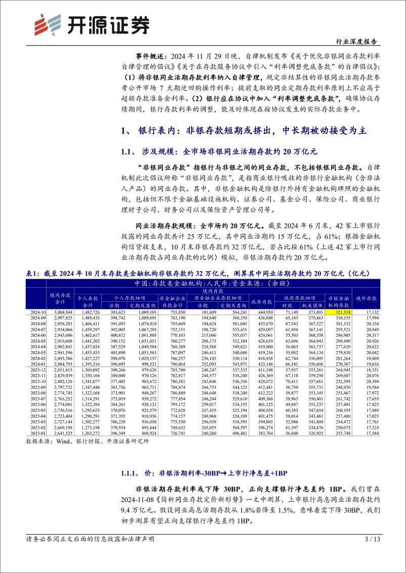 《银行业非银同业存款新规点评：非银存款降息，利率中枢下移-241203-开源证券-13页》 - 第4页预览图