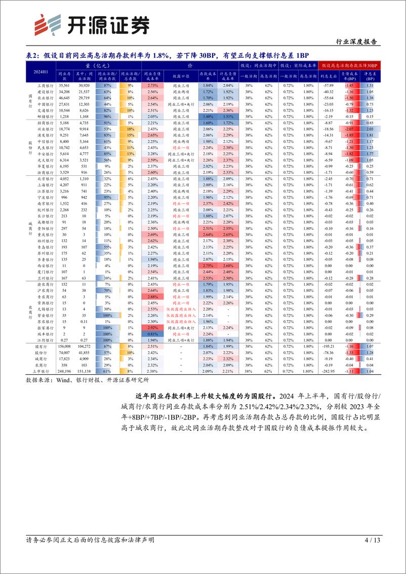 《银行业非银同业存款新规点评：非银存款降息，利率中枢下移-241203-开源证券-13页》 - 第5页预览图