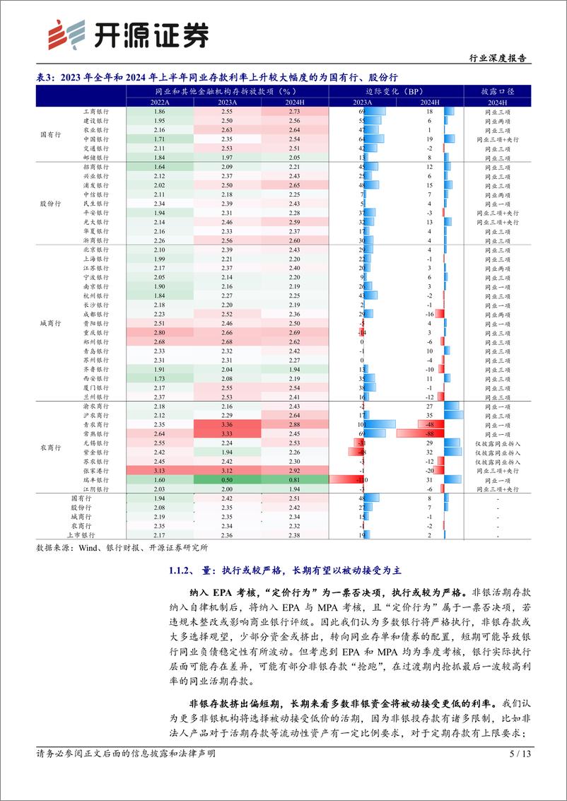 《银行业非银同业存款新规点评：非银存款降息，利率中枢下移-241203-开源证券-13页》 - 第6页预览图