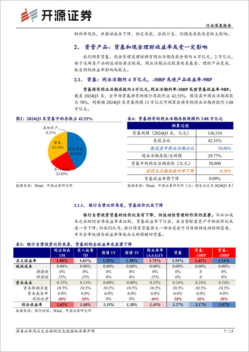 《银行业非银同业存款新规点评：非银存款降息，利率中枢下移-241203-开源证券-13页》 - 第8页预览图