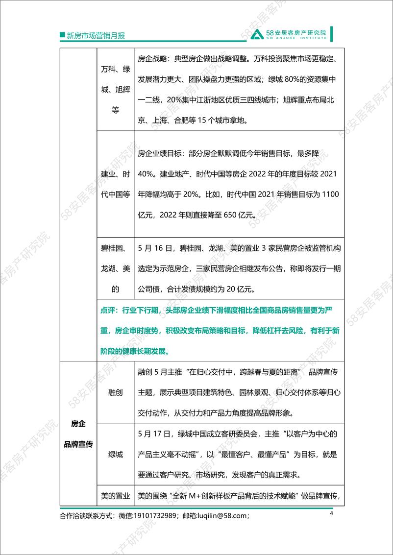 《58安居客房产研究院-5月新房市场营销月报-16页》 - 第5页预览图