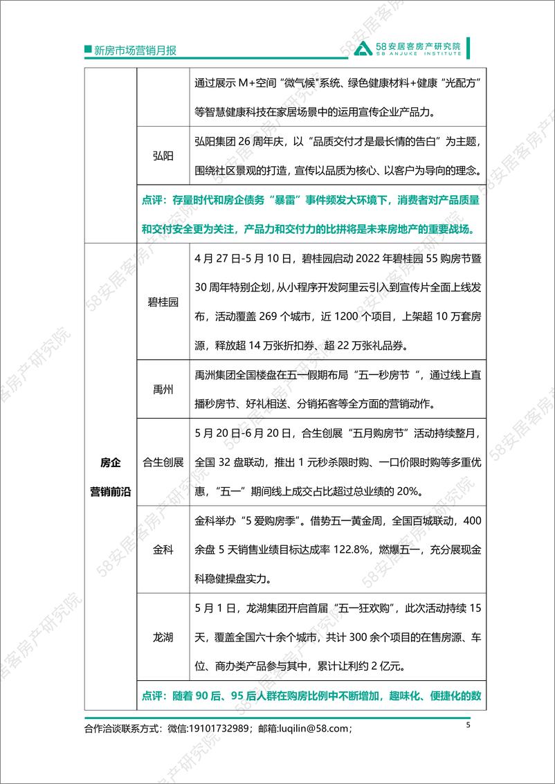 《58安居客房产研究院-5月新房市场营销月报-16页》 - 第6页预览图