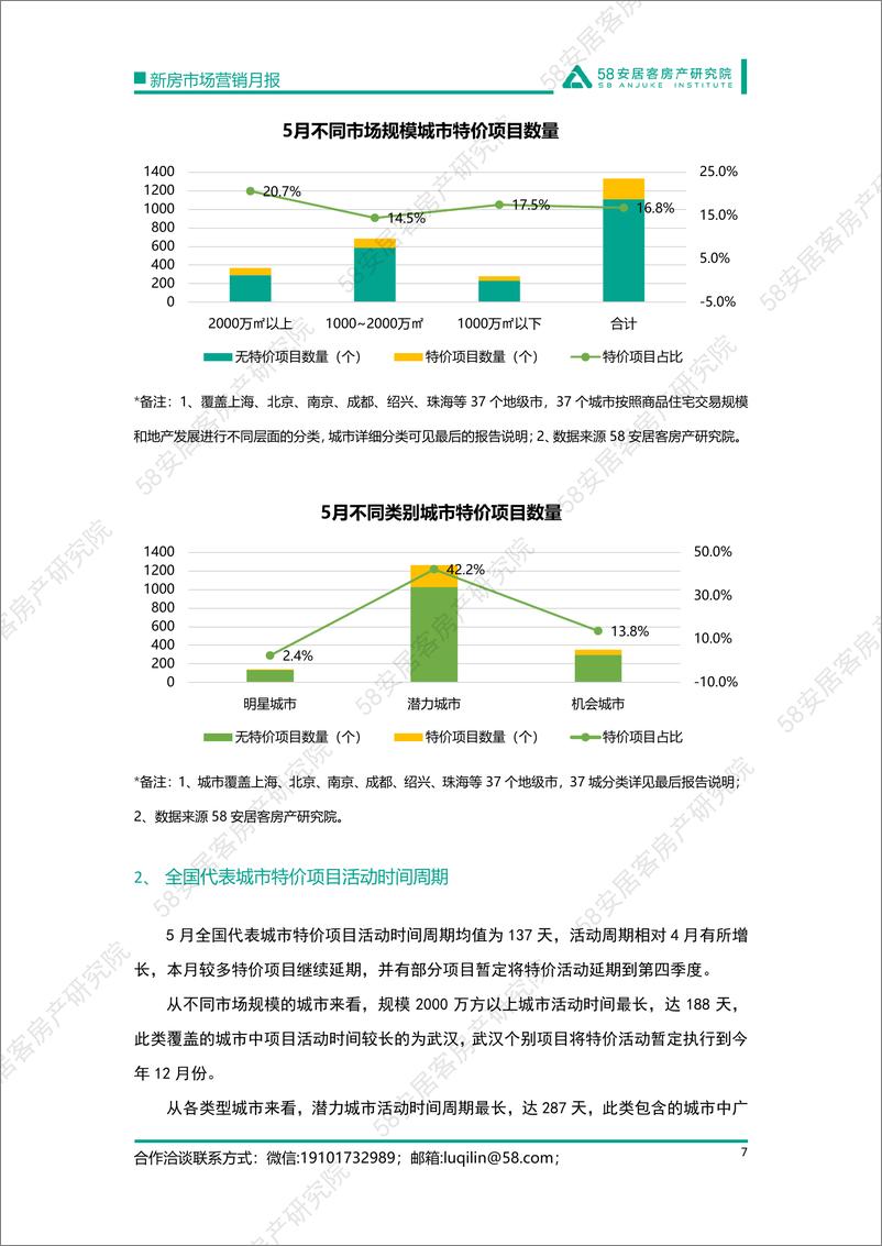 《58安居客房产研究院-5月新房市场营销月报-16页》 - 第8页预览图