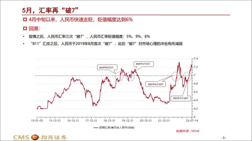 《汇率再“破7”-20230717-招商证券-20页》 - 第4页预览图