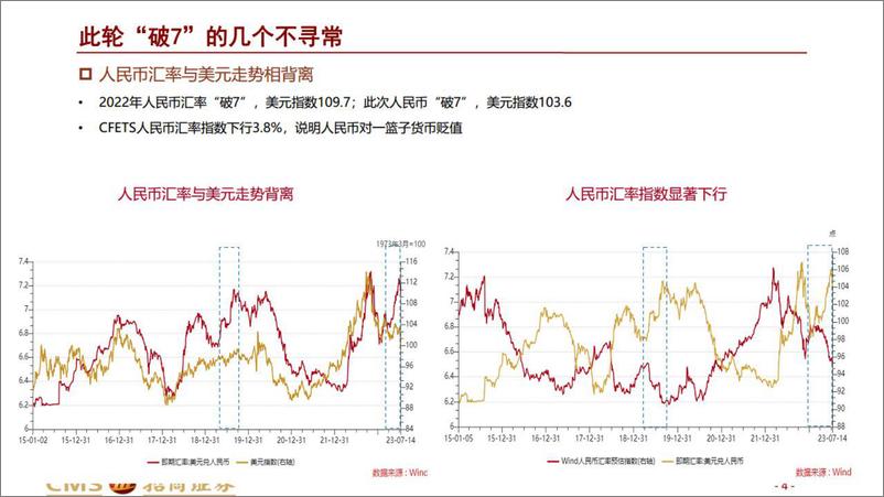 《汇率再“破7”-20230717-招商证券-20页》 - 第5页预览图