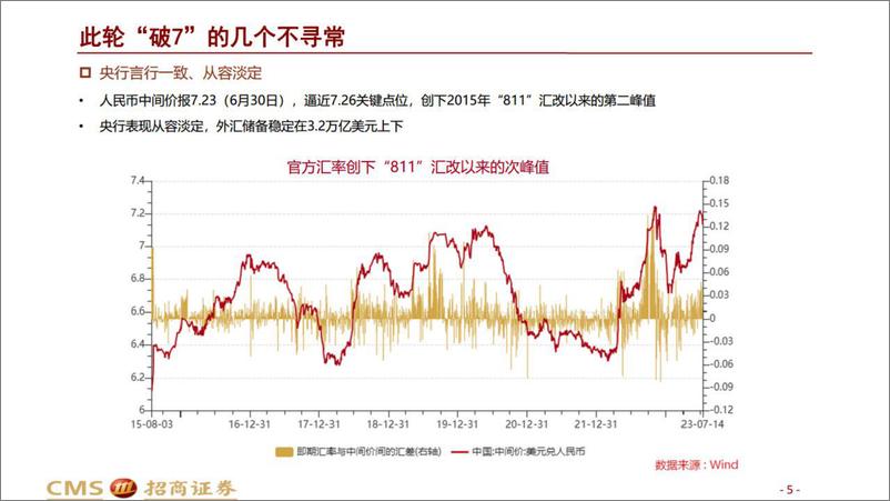 《汇率再“破7”-20230717-招商证券-20页》 - 第6页预览图