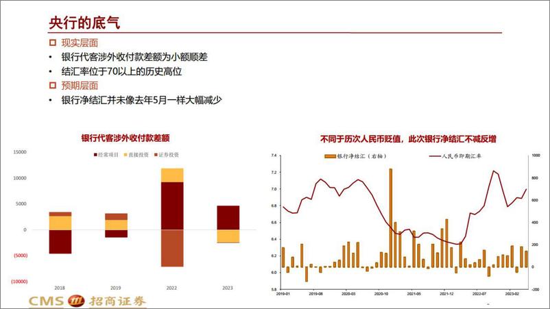 《汇率再“破7”-20230717-招商证券-20页》 - 第7页预览图