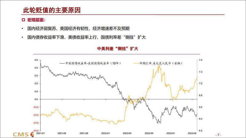 《汇率再“破7”-20230717-招商证券-20页》 - 第8页预览图