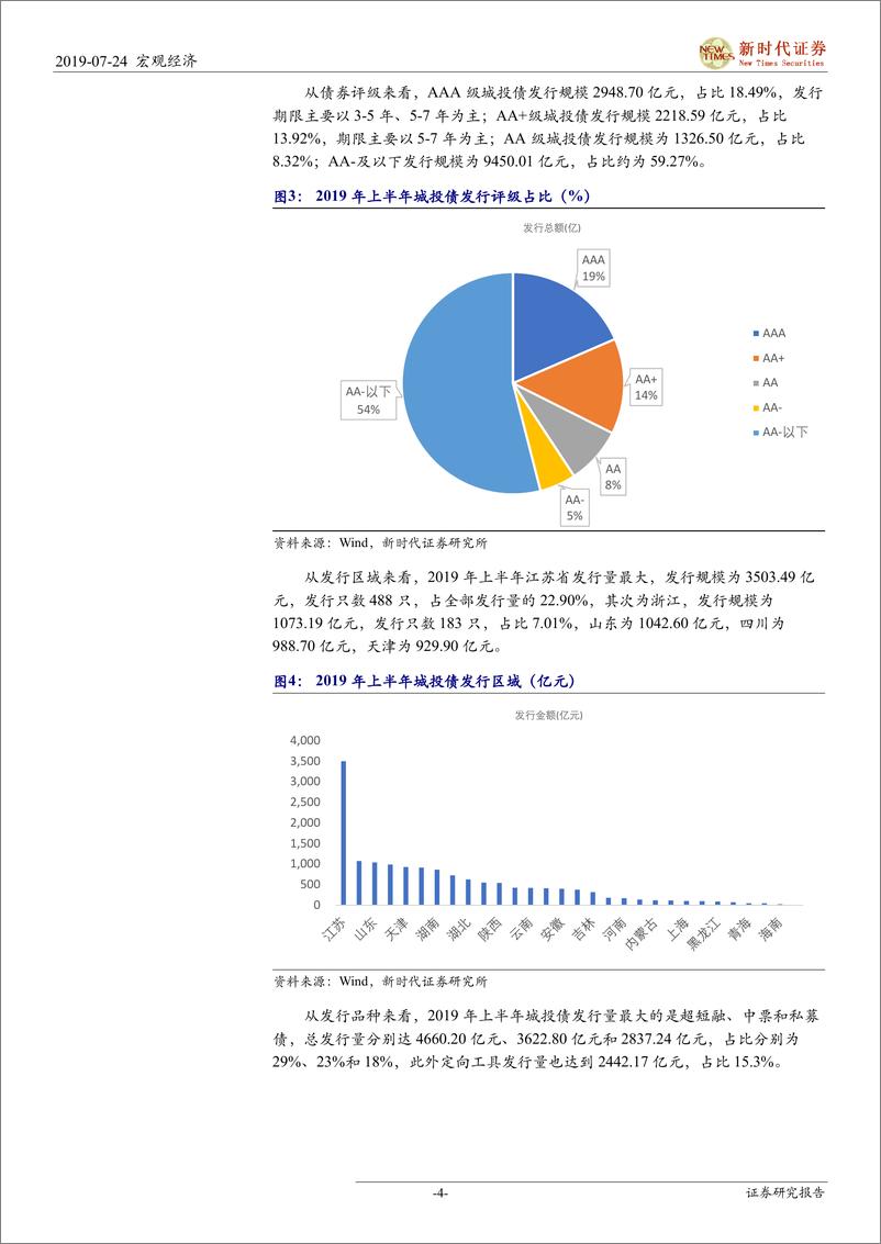 《宏观专题：非标违约风险增加，但城投信仰还在-20190724-新时代证券-14页》 - 第5页预览图