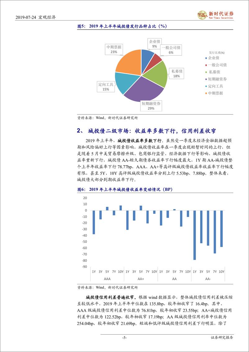 《宏观专题：非标违约风险增加，但城投信仰还在-20190724-新时代证券-14页》 - 第6页预览图