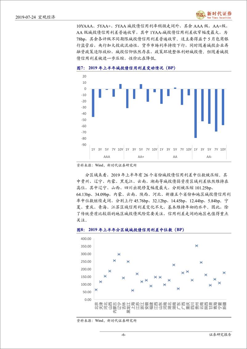 《宏观专题：非标违约风险增加，但城投信仰还在-20190724-新时代证券-14页》 - 第7页预览图