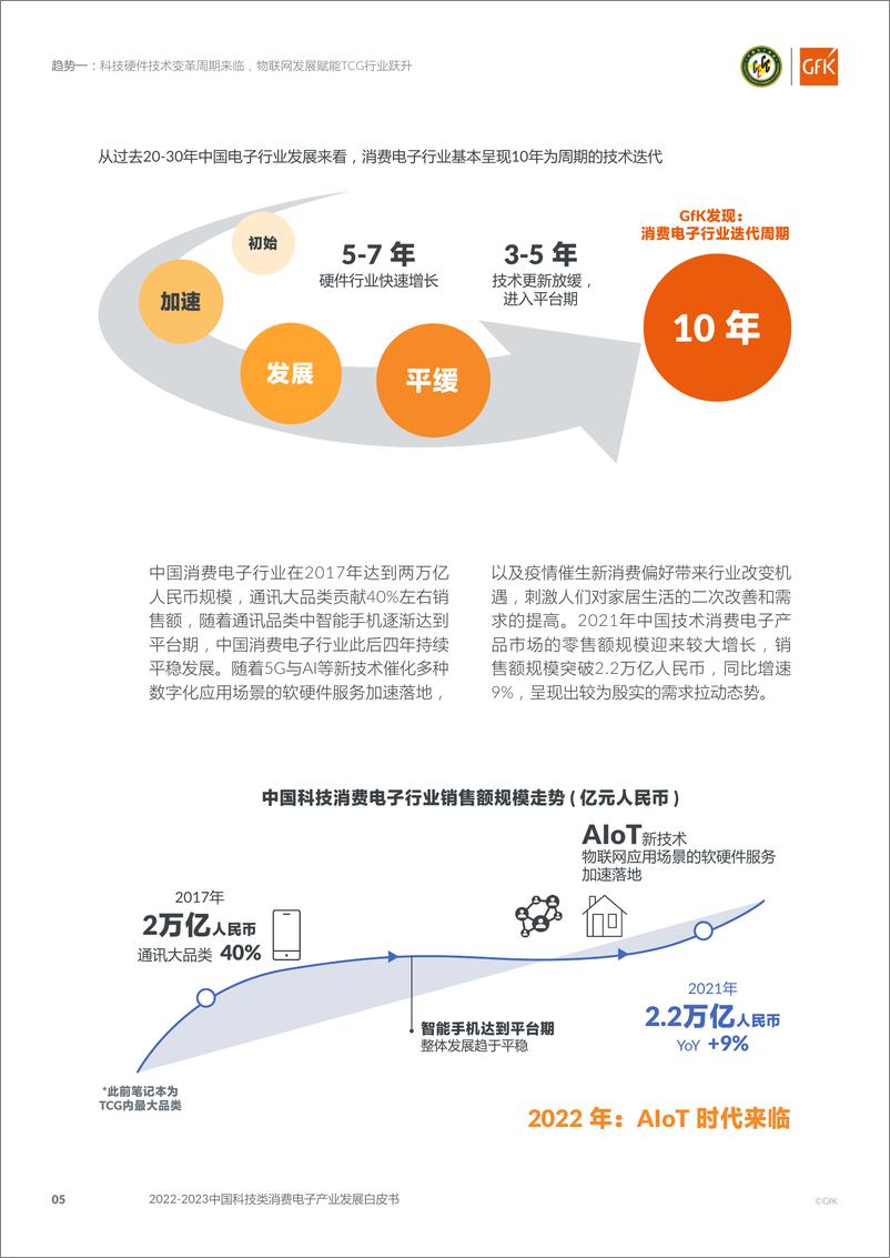 《2022-2023中国科技类消费电子产业发展白皮书》 - 第6页预览图