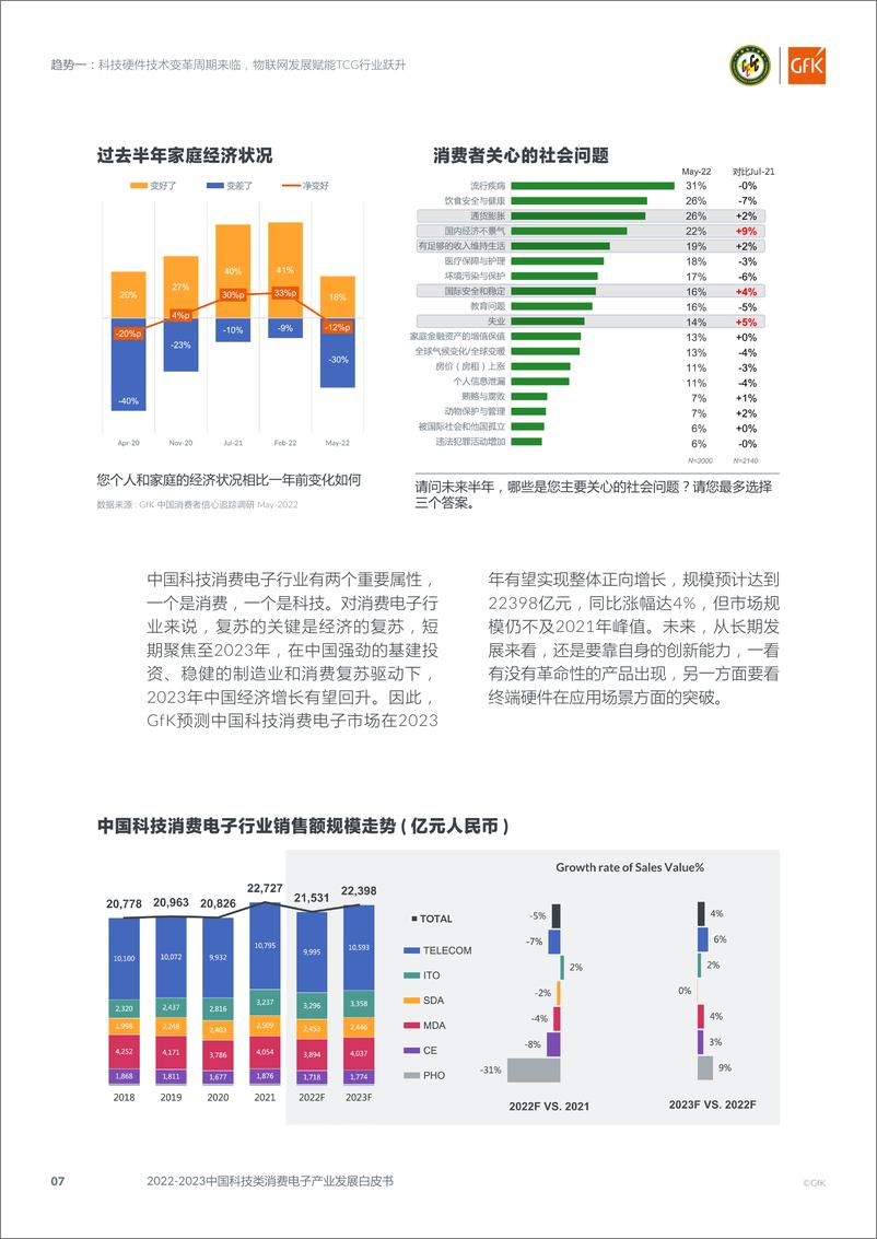 《2022-2023中国科技类消费电子产业发展白皮书》 - 第8页预览图