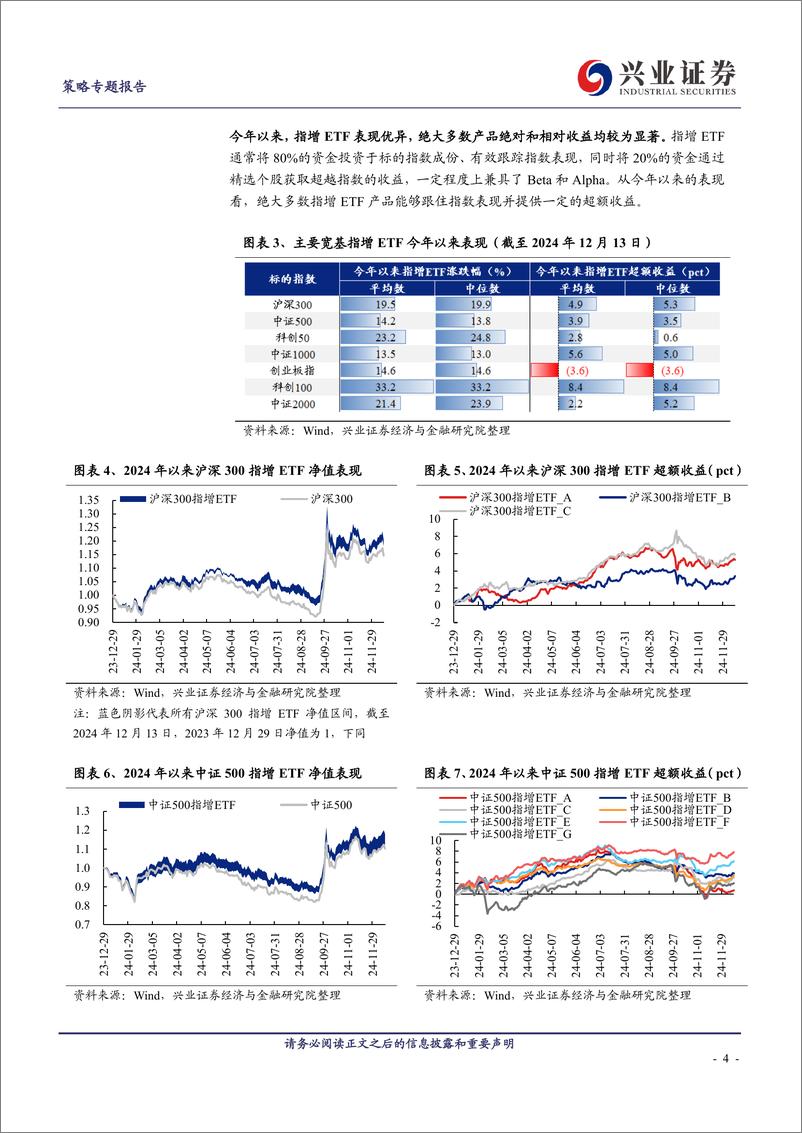 《指增ETF是如何对宽基指数进行增强的？-241214-兴业证券-16页》 - 第3页预览图
