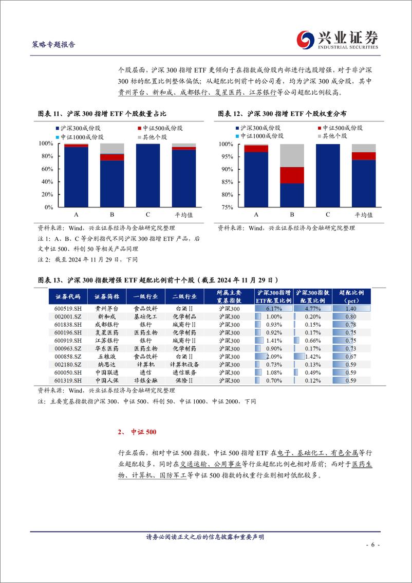 《指增ETF是如何对宽基指数进行增强的？-241214-兴业证券-16页》 - 第5页预览图