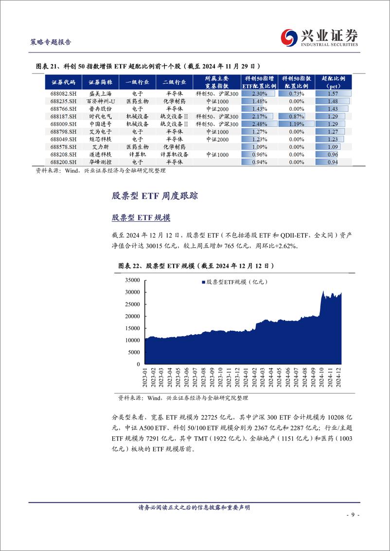 《指增ETF是如何对宽基指数进行增强的？-241214-兴业证券-16页》 - 第8页预览图