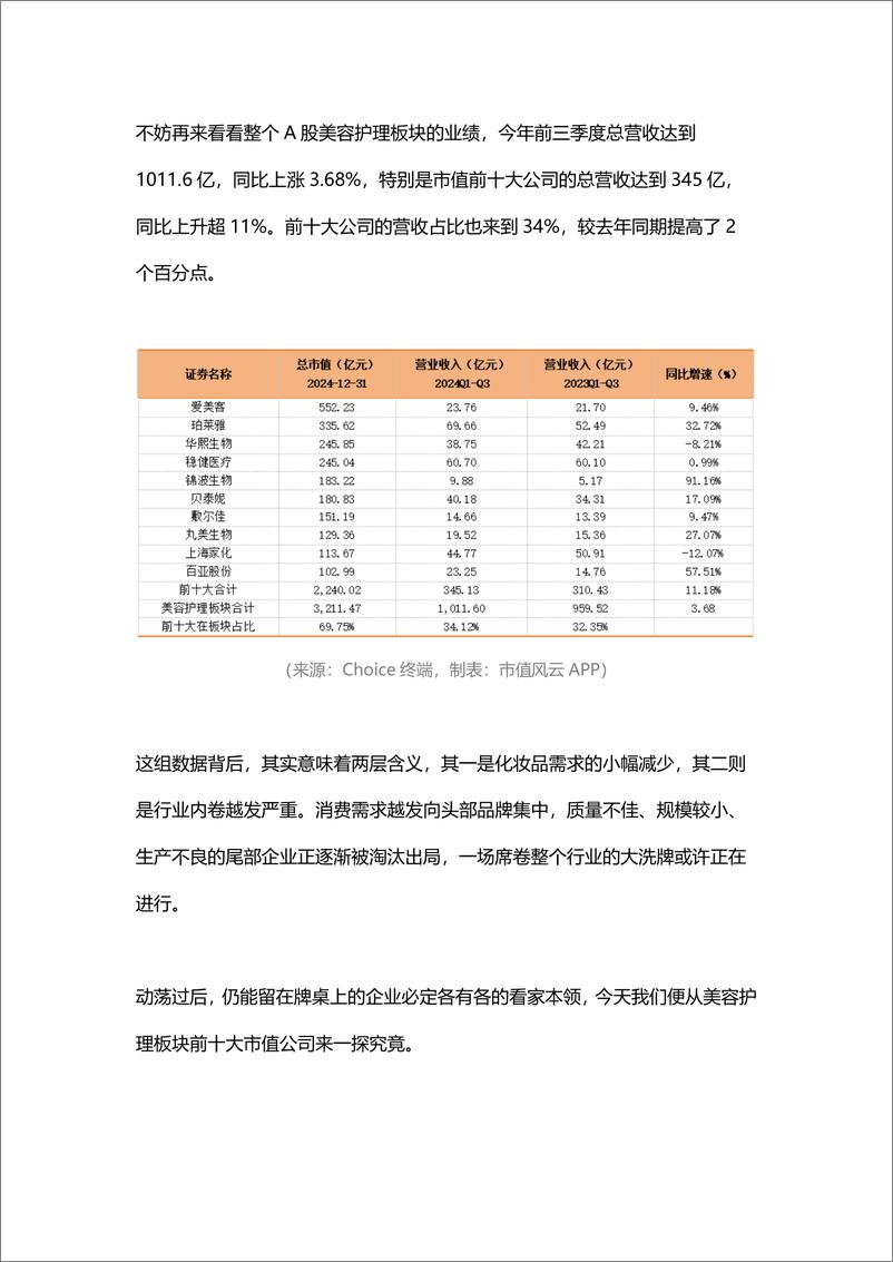 《北京韬联科技-新春看消费之美容护理_但闻新人笑_亦闻旧人哭-1》 - 第2页预览图