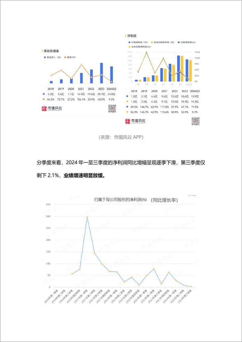 《北京韬联科技-新春看消费之美容护理_但闻新人笑_亦闻旧人哭-1》 - 第6页预览图