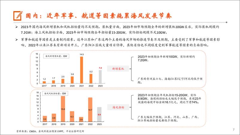 《电力设备及新能源行业2024年中期策略报告：海风起势，光储蓄力-240621-平安证券-63页》 - 第7页预览图