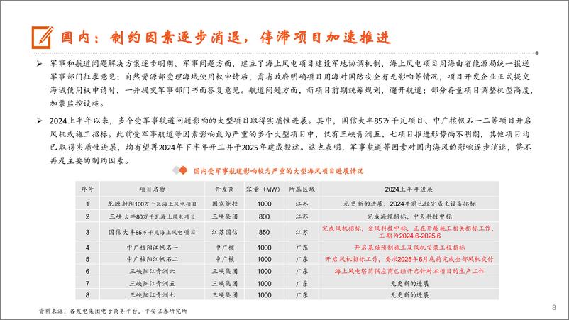 《电力设备及新能源行业2024年中期策略报告：海风起势，光储蓄力-240621-平安证券-63页》 - 第8页预览图