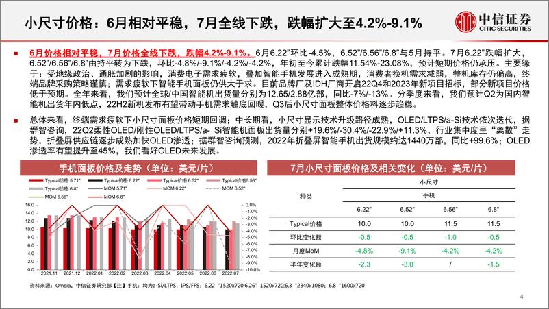 《面板行业深度追踪系列第37期（2022年6、7月）：供需松动面板价格下跌，稼动调降库存有望改善-20220902-中信证券-22页》 - 第5页预览图