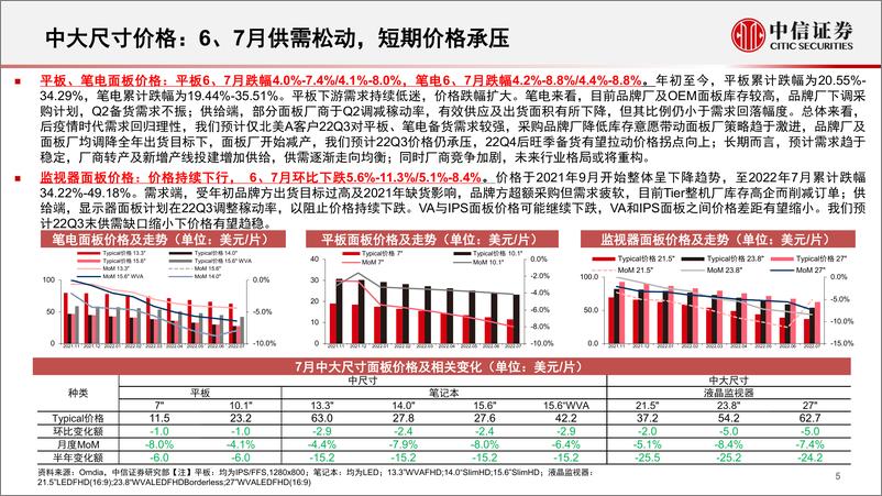 《面板行业深度追踪系列第37期（2022年6、7月）：供需松动面板价格下跌，稼动调降库存有望改善-20220902-中信证券-22页》 - 第6页预览图