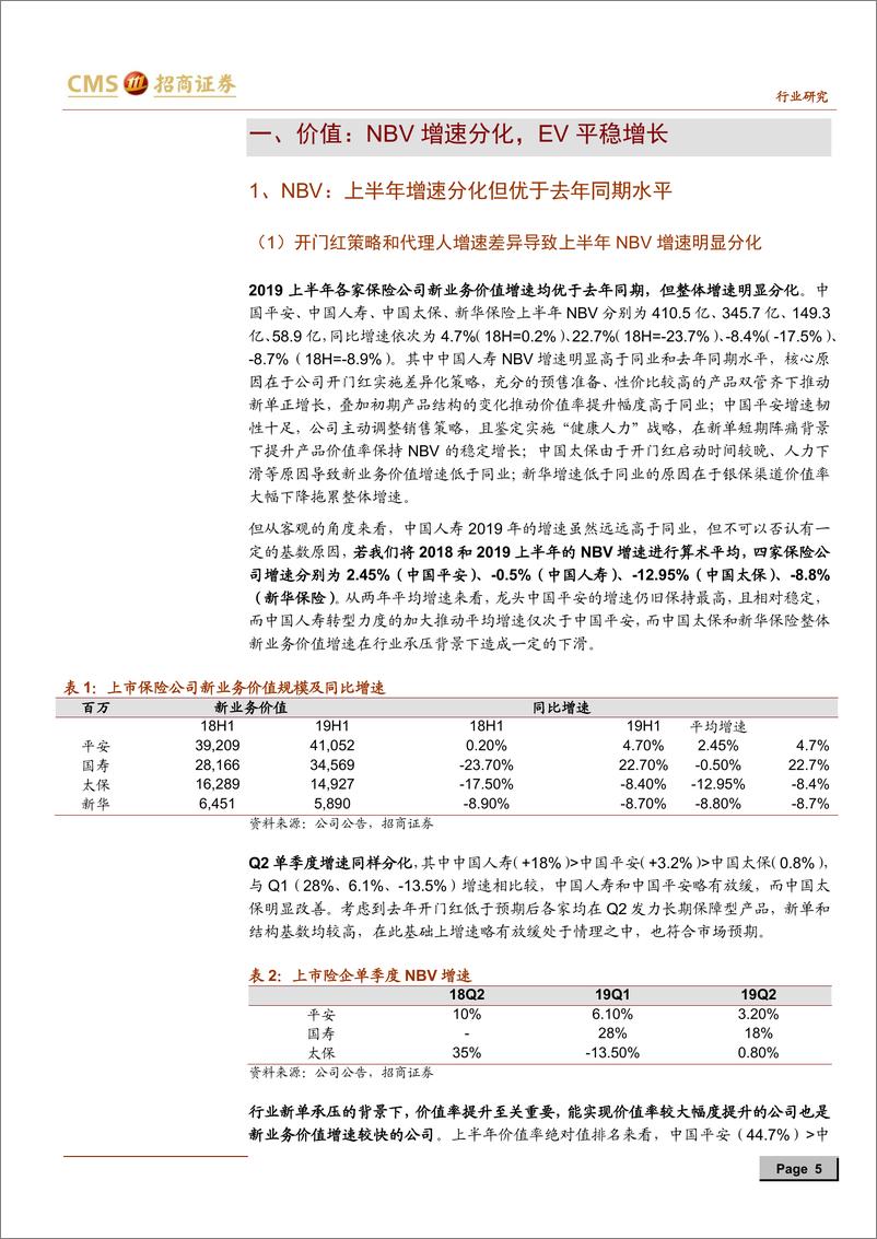 《保险行业2019年中报综述：核心指标明显分化，投入加大2020年可期-20190901-招商证券-19页》 - 第6页预览图