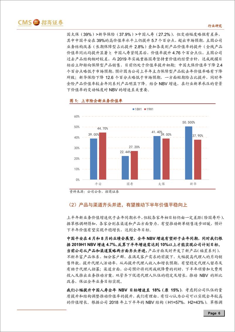 《保险行业2019年中报综述：核心指标明显分化，投入加大2020年可期-20190901-招商证券-19页》 - 第7页预览图