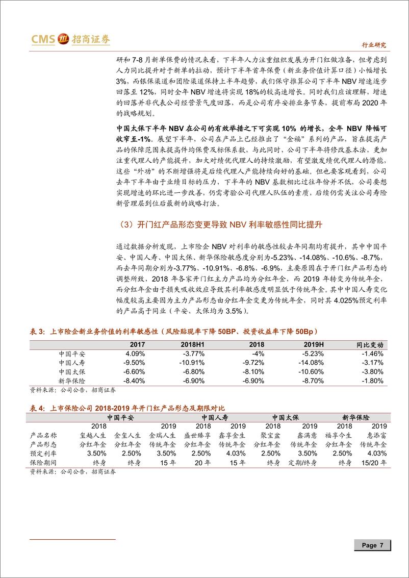 《保险行业2019年中报综述：核心指标明显分化，投入加大2020年可期-20190901-招商证券-19页》 - 第8页预览图