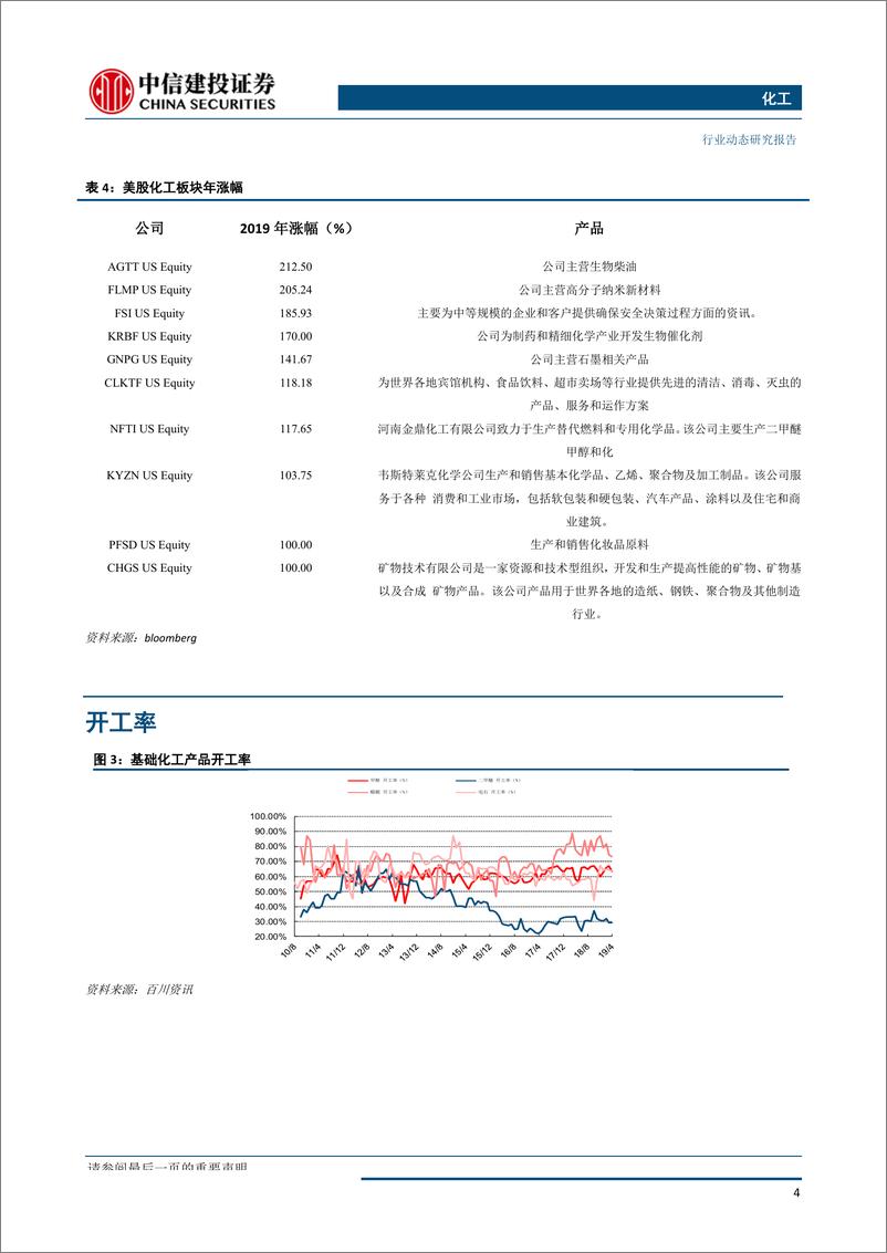 《化工行业：阿美遭空袭原油料上涨，化工整体供需有所好转-20190918-中信建投-25页》 - 第6页预览图