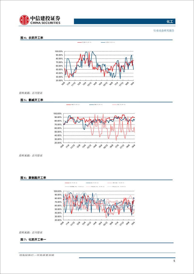 《化工行业：阿美遭空袭原油料上涨，化工整体供需有所好转-20190918-中信建投-25页》 - 第7页预览图