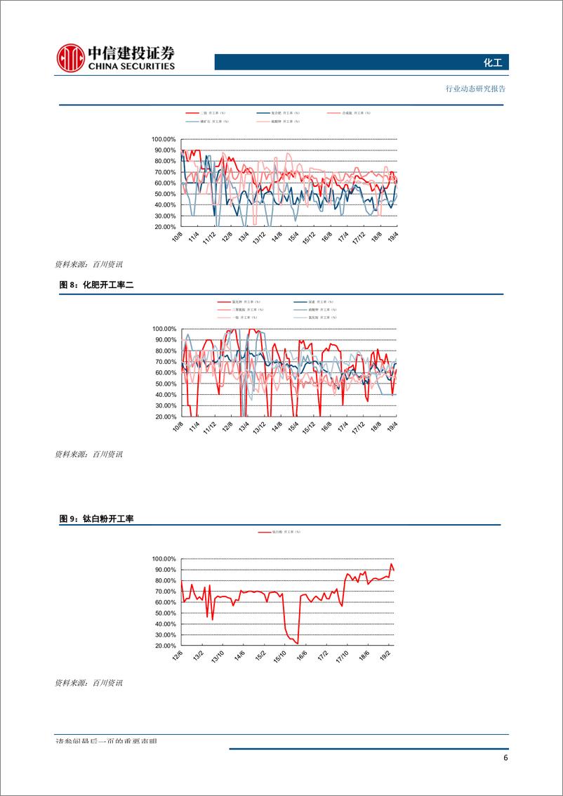《化工行业：阿美遭空袭原油料上涨，化工整体供需有所好转-20190918-中信建投-25页》 - 第8页预览图