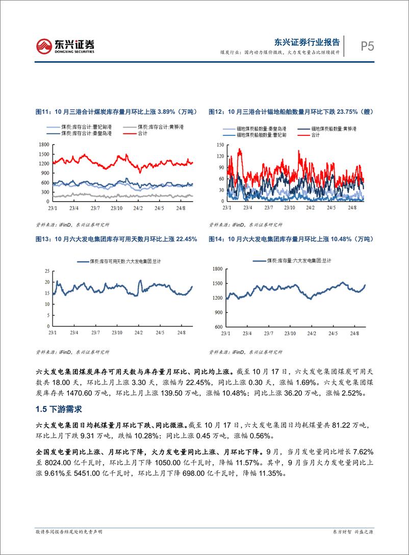 《煤炭行业报告：国内动力煤价微跌，火力发电量占比继续提升-241023-东兴证券-10页》 - 第5页预览图