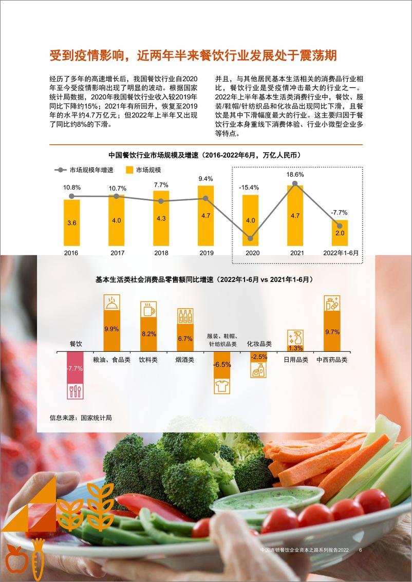 《普华永道-砥砺前行，拥抱未来：中国连锁餐饮企业资本之路系列报告-2022.09-57页-WN9》 - 第8页预览图