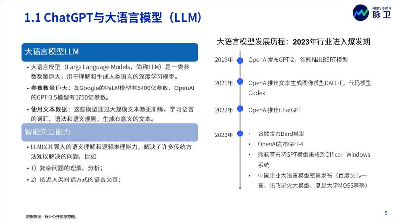 《2023 chatGPT医疗行业应用白皮书-2023.10-50页》 - 第6页预览图