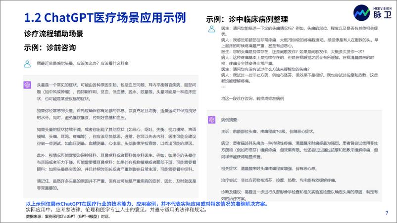 《2023 chatGPT医疗行业应用白皮书-2023.10-50页》 - 第8页预览图