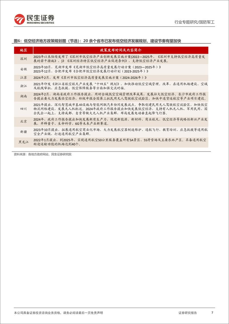 《国防军工行业专题报告-低空经济系列：新质生产力标杆赛道，低空经济展翅高飞-240320-民生证券-33页》 - 第7页预览图