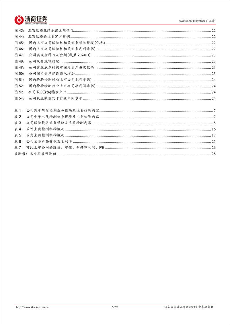 《信测标准(300938)深度报告：汽车研发检测龙头，内生外延共筑成长-241014-浙商证券-29页》 - 第5页预览图