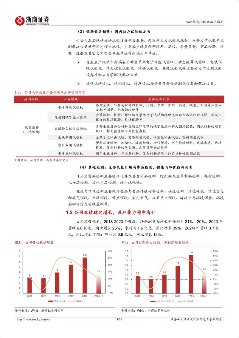 《信测标准(300938)深度报告：汽车研发检测龙头，内生外延共筑成长-241014-浙商证券-29页》 - 第8页预览图