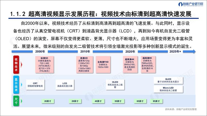 《深圳“20 8”之超高清视频显示产业——前景机遇与技术趋势探析》 - 第5页预览图