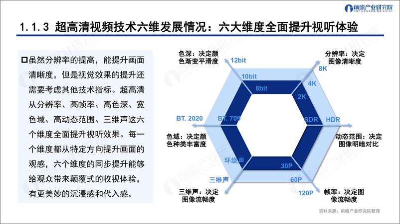 《深圳“20 8”之超高清视频显示产业——前景机遇与技术趋势探析》 - 第6页预览图