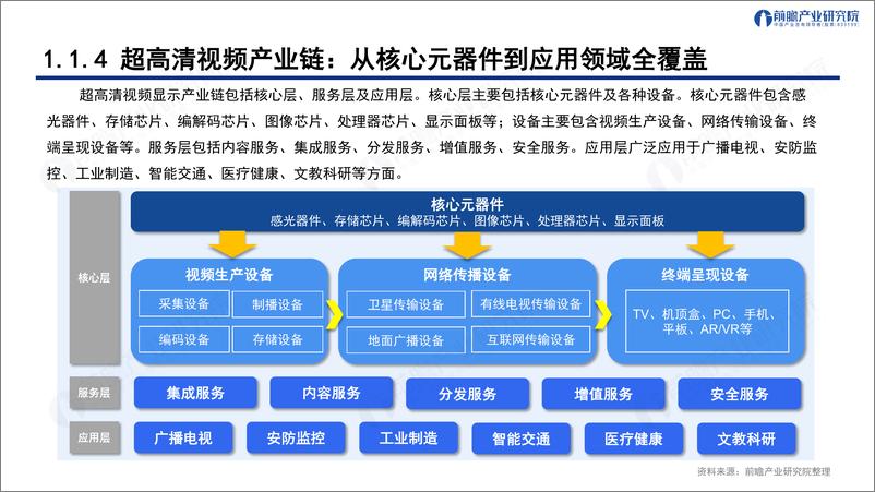 《深圳“20 8”之超高清视频显示产业——前景机遇与技术趋势探析》 - 第7页预览图