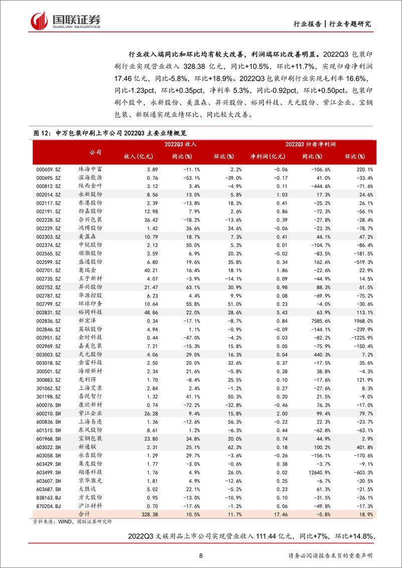 《11月月报&轻工行业2022三季报总结：文具包装业绩稳健，轻工行业配置性价比显现》 - 第8页预览图